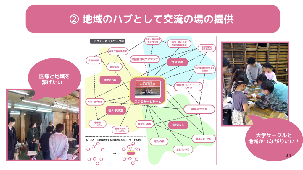 近くの病院の先生を招いて健康カフェを実施した写真と大学サークルメンバーと子供が一緒にお菓子の家を作っている写真