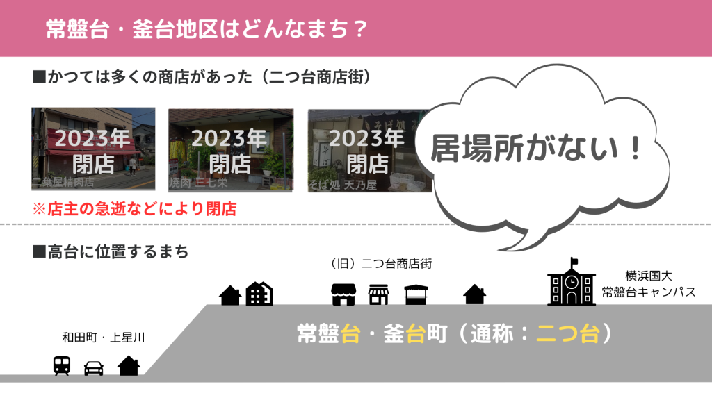 常盤台・釜台の二つの台をとって二つ台と呼ばれてたこの土地は、名前から分かるように高台に位置していることが分かるイラスト